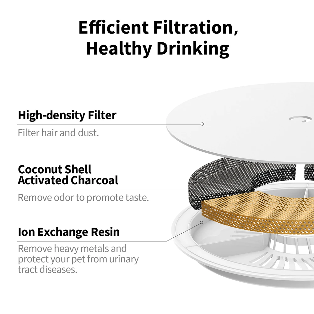 PETKIT Filter 3.0 | 5 Stück