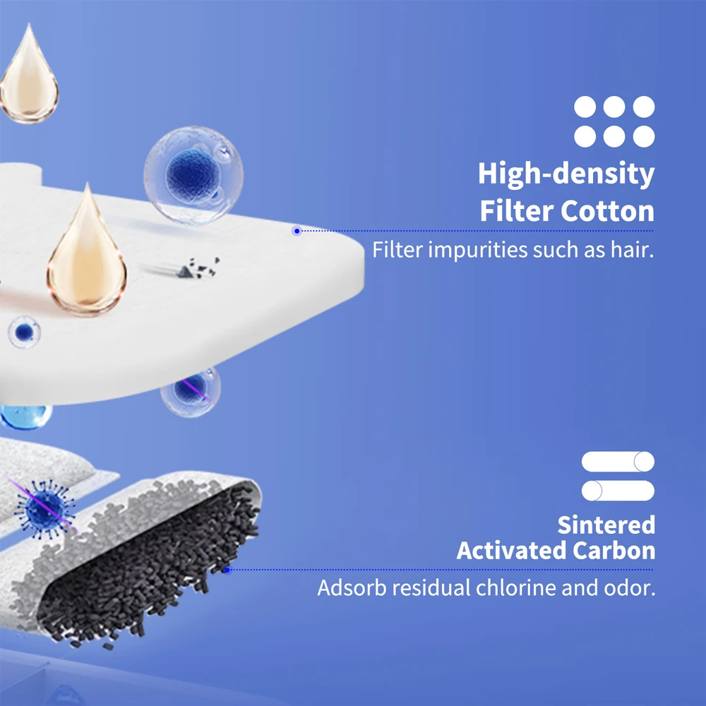 PETKIT Filter für EVERSWEET MAX Trinkbrunnen | 5 Stück